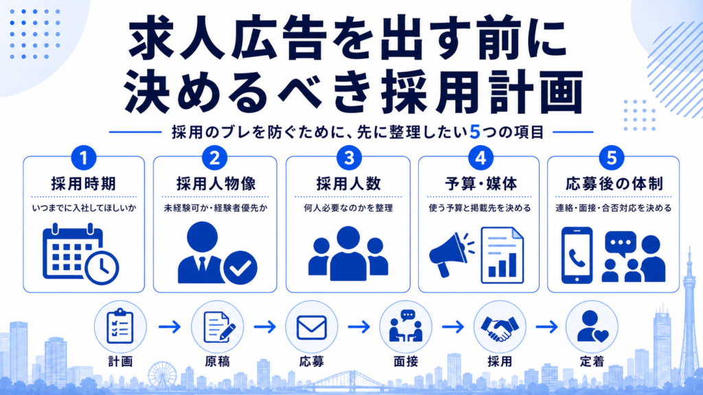 求人広告を出す前に決めるべき採用計画（採用時期・人物像・人数・予算・応募後の体制）