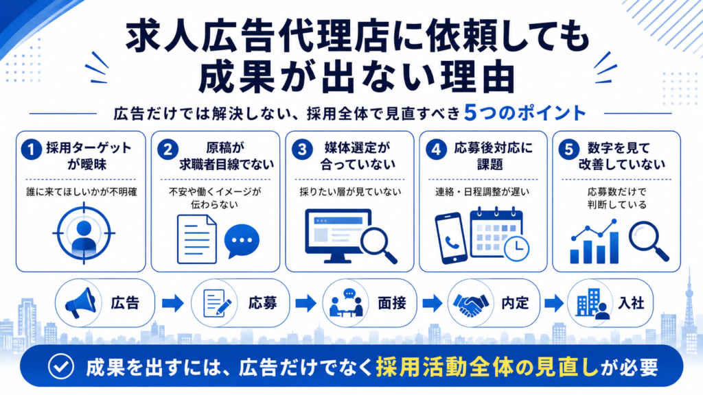 求人広告代理店に依頼しても成果が出ない理由と、採用全体で見直すべき5つのポイント
