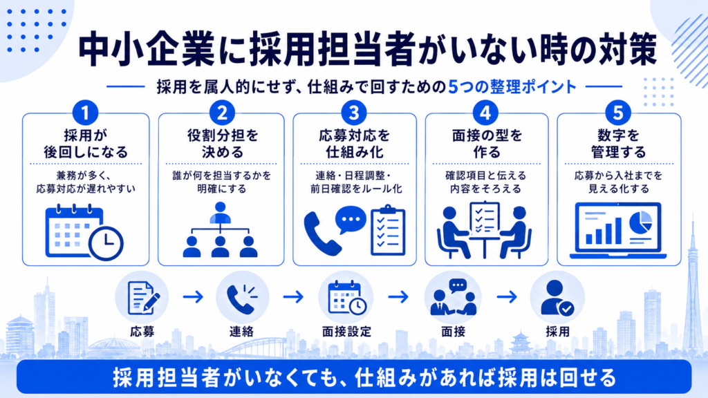 中小企業に採用担当者がいない時の対策（5つの整理ポイント）