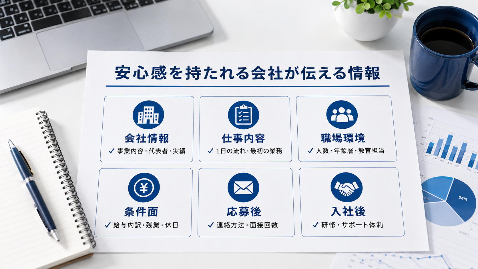 安心感を持たれる会社が伝える6つの情報をまとめた図