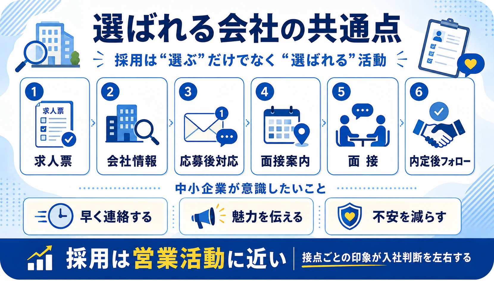 選ばれる会社の共通点 採用は選ぶだけでなく選ばれる活動