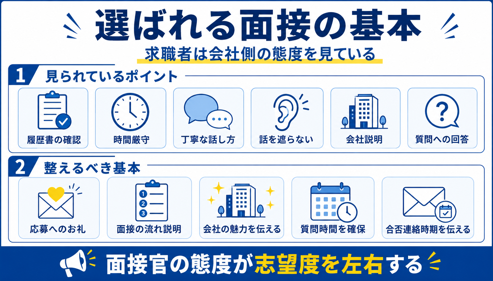 選ばれる面接の基本|見られているポイントと整えるべき基本