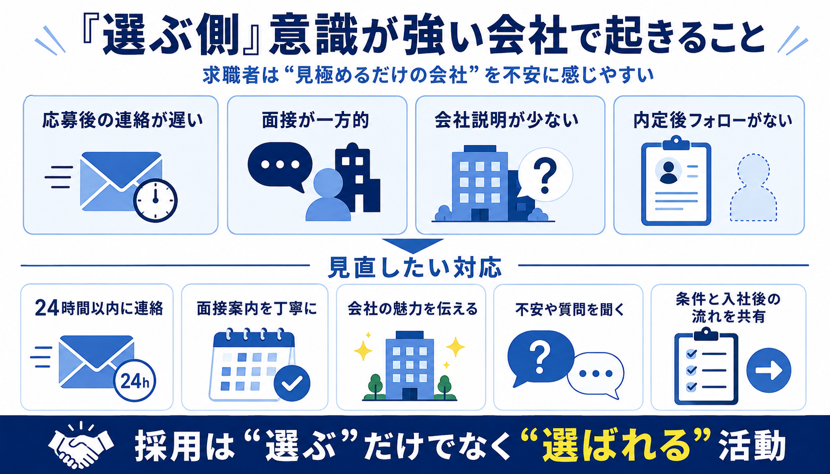 選ぶ側意識が強い会社で起きること 採用は選ぶだけでなく選ばれる活動