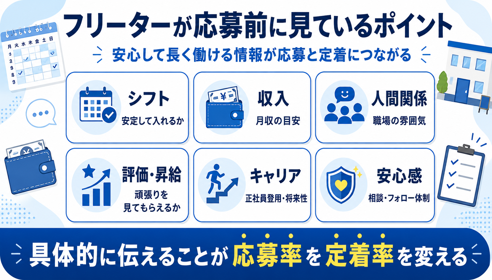 フリーターが応募前に見ているポイント 安心して長く働ける情報が応募と定着につながる