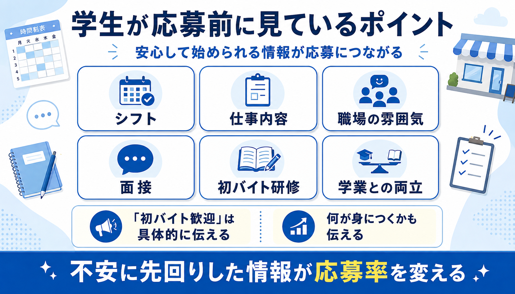 学生が応募前に見ているポイント 安心して始められる情報が応募につながる