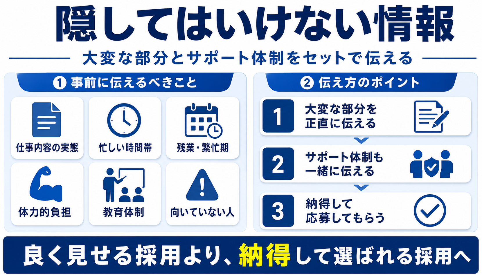 隠してはいけない情報|大変な部分とサポート体制をセットで伝える