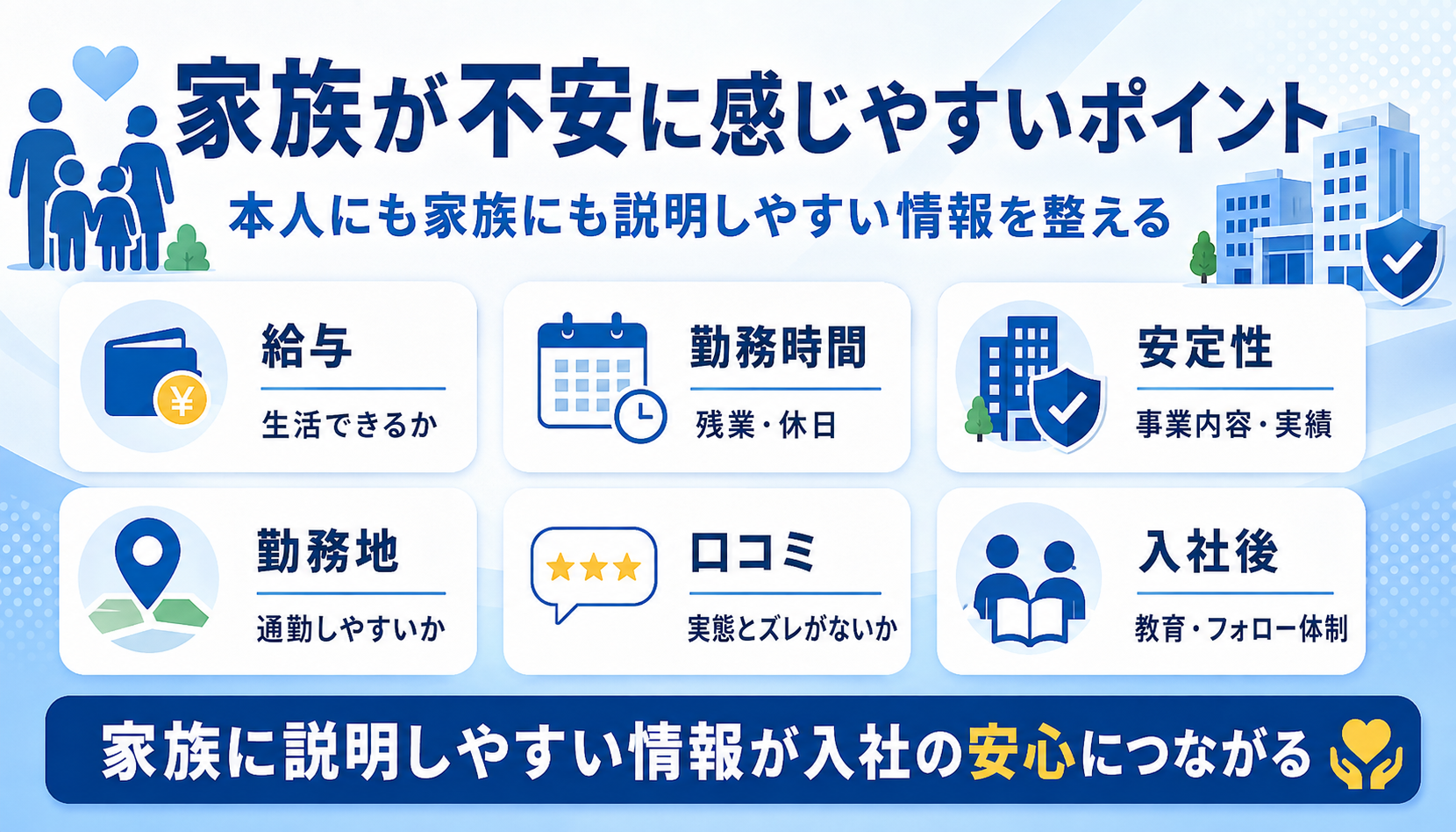 家族が不安に感じやすいポイント 本人にも家族にも説明しやすい情報を整える