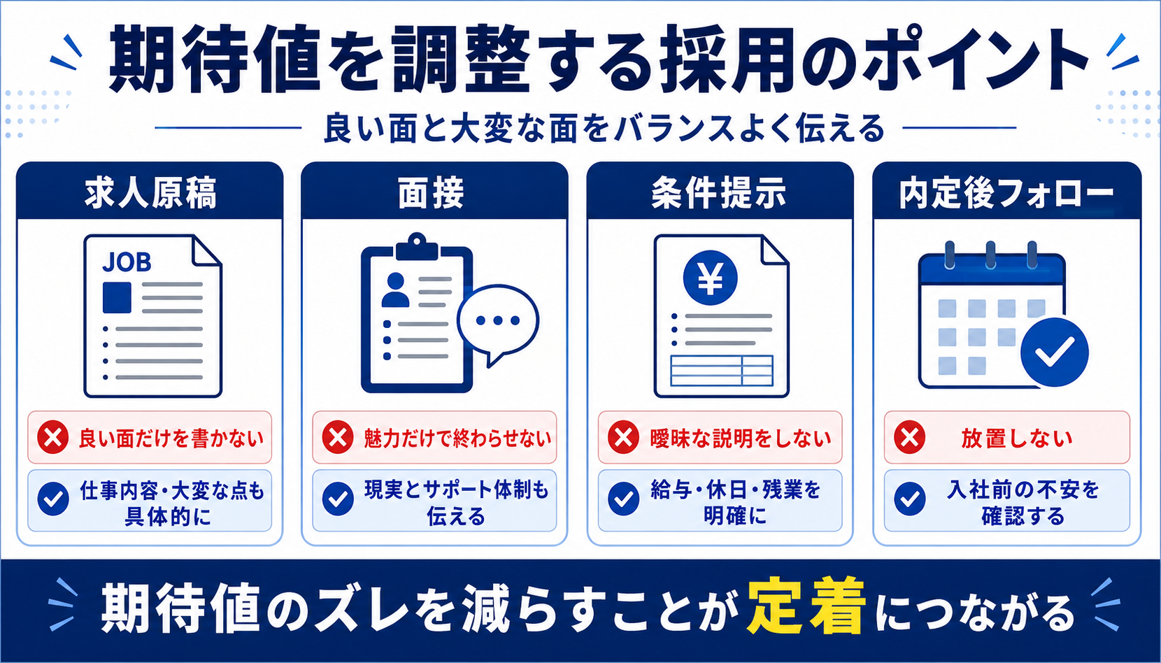 期待値を調整する採用のポイント|良い面と大変な面をバランスよく伝える