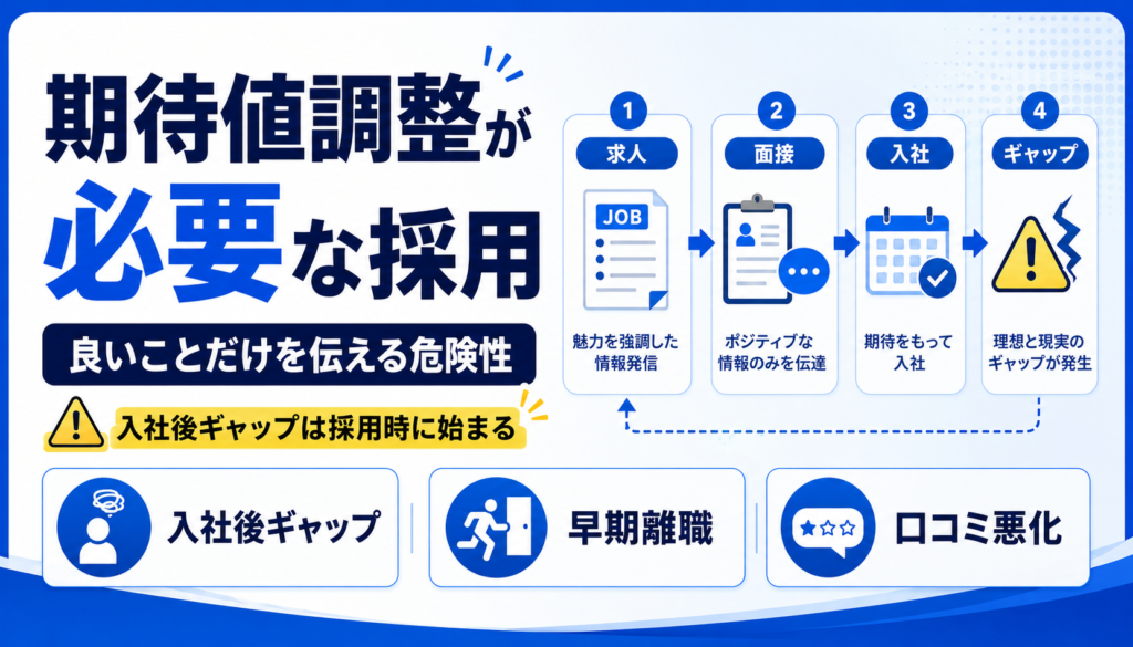 求職者の期待値を調整する採用とは？良いことだけを伝える危険性
