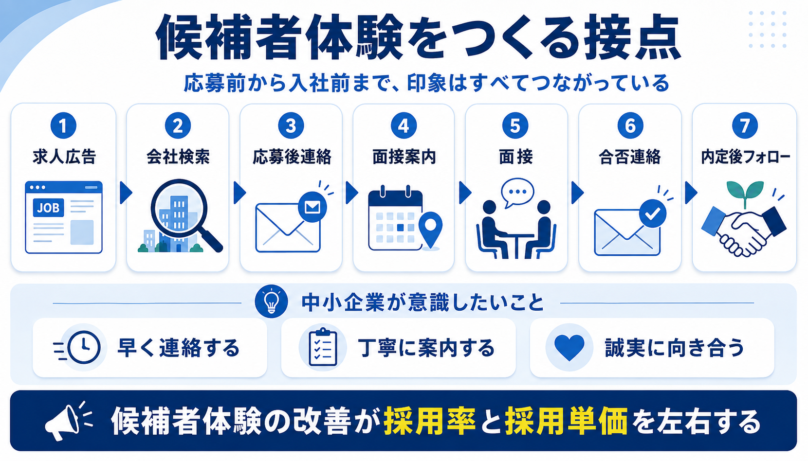 候補者体験をつくる接点 応募前から入社前まで印象はすべてつながっている
