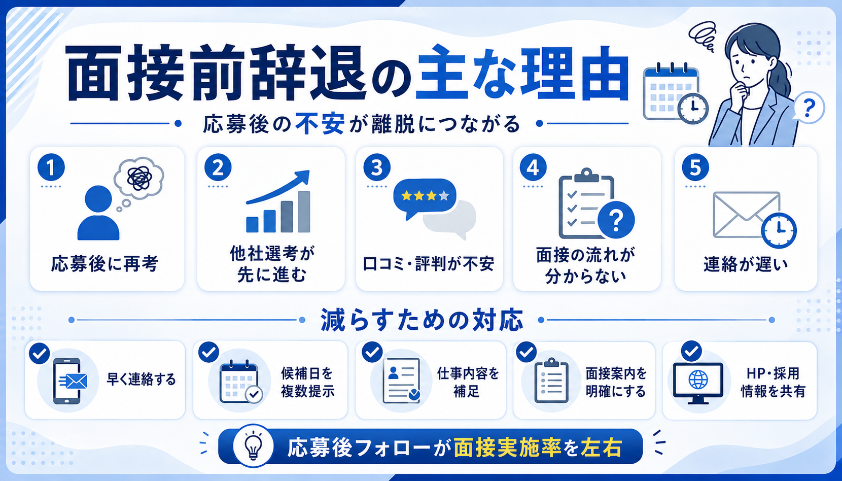 面接前辞退の主な理由と減らすための対応をまとめた図