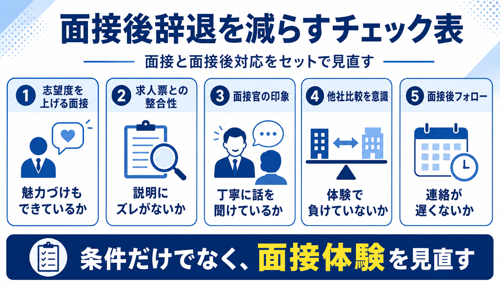 面接後辞退を減らすチェック表|面接と面接後対応をセットで見直す