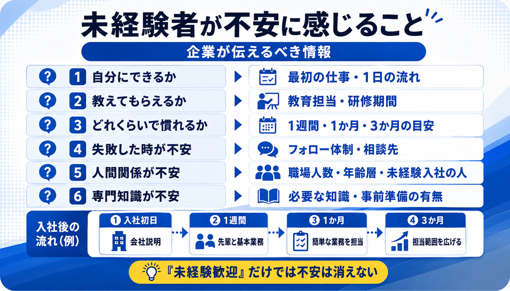 未経験者が不安に感じること 企業が伝えるべき情報