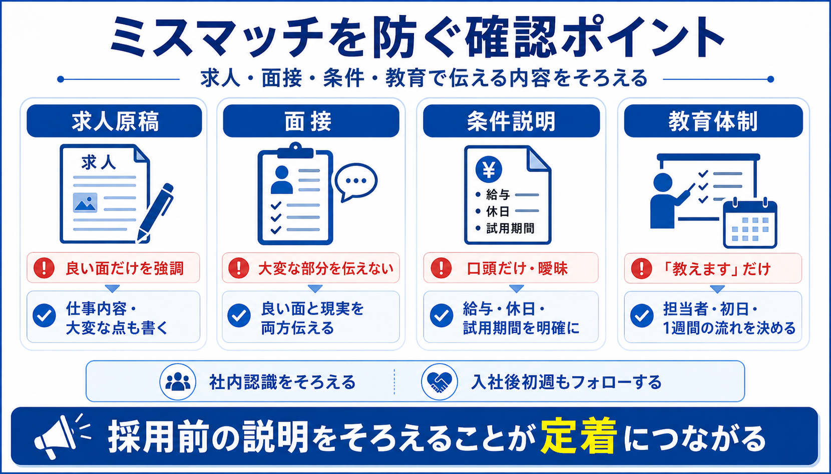 ミスマッチを防ぐ確認ポイント|求人・面接・条件・教育で伝える内容をそろえる