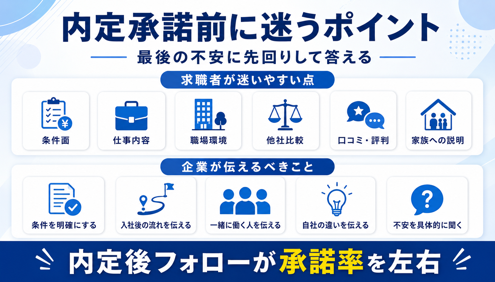 内定承諾前に迷うポイント|求職者が迷いやすい点と企業が伝えるべきこと