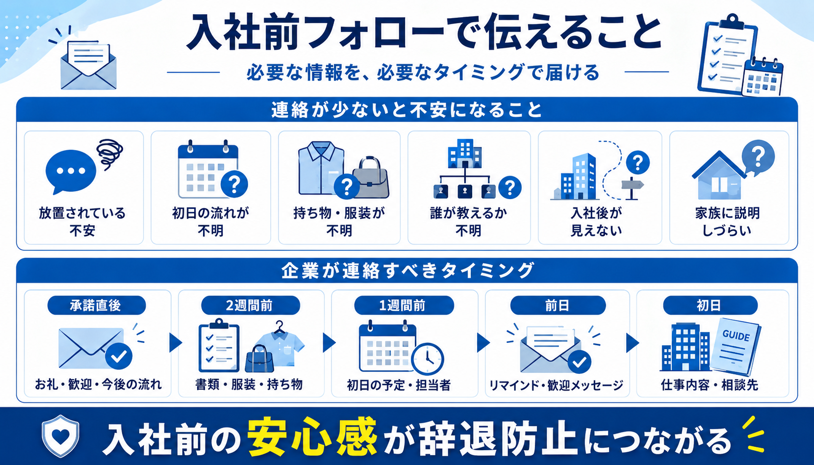 入社前フォローで伝えること|連絡が少ないと不安になることと企業が連絡すべきタイミング