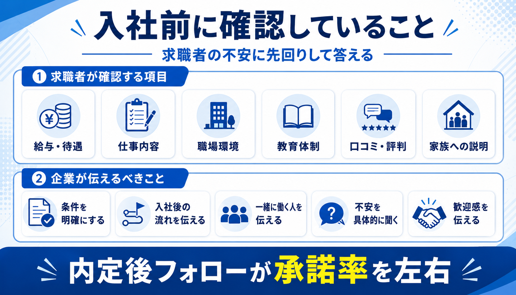入社前に確認していること|求職者が確認する項目と企業が伝えるべきこと