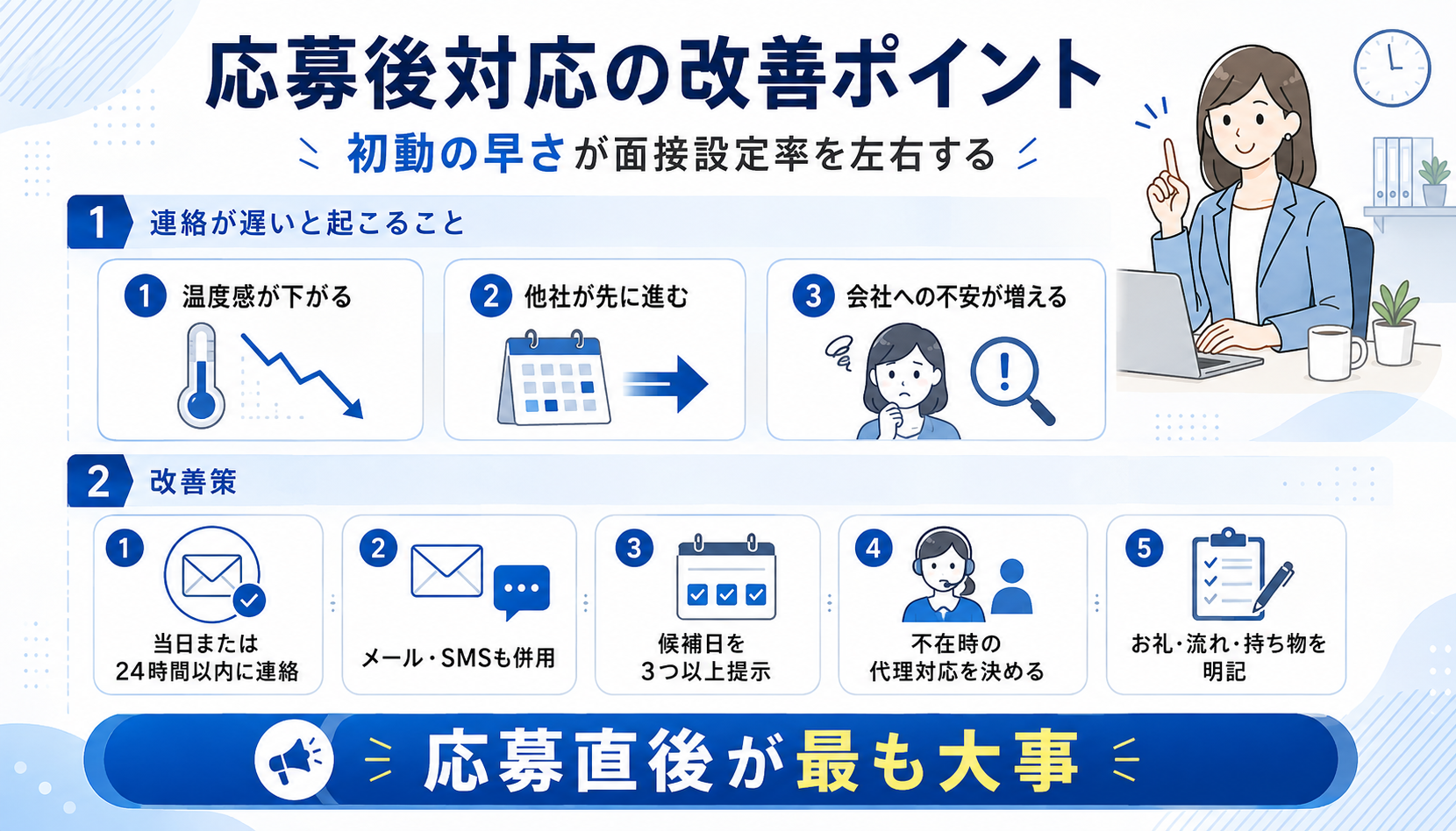 応募後対応の改善ポイントをまとめた図