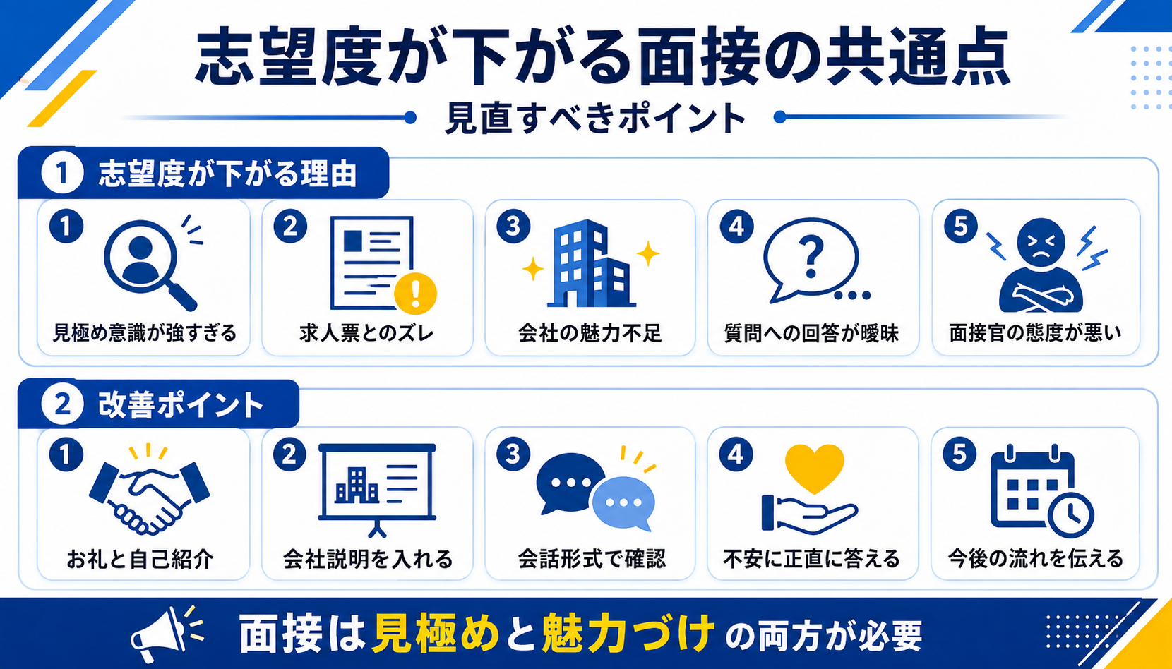 志望度が下がる面接の共通点と改善ポイント