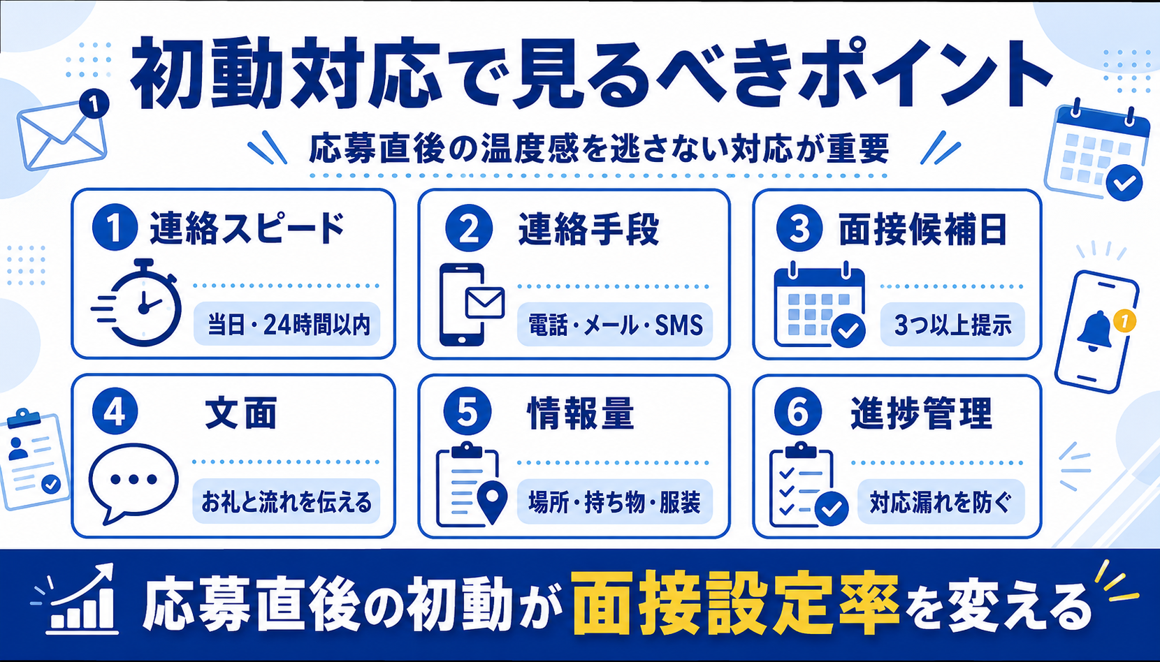 初動対応で見るべきポイント 応募直後の温度感を逃さない対応が重要