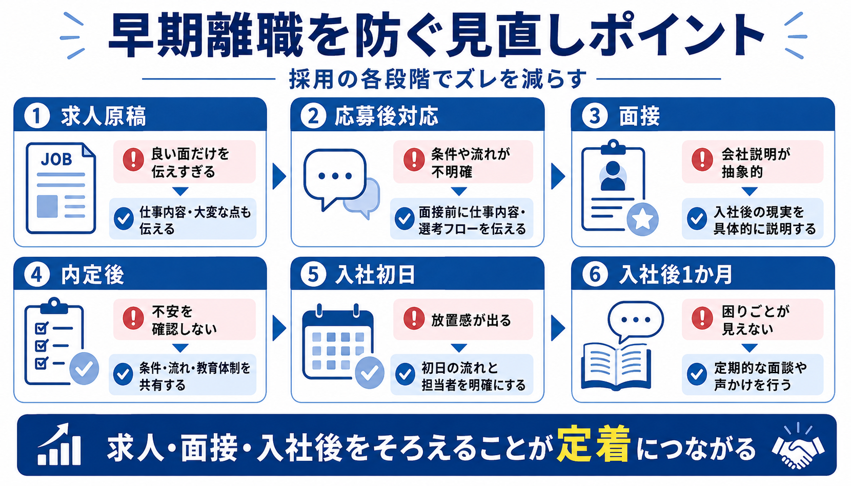 早期離職を防ぐ見直しポイント|採用の各段階でズレを減らす