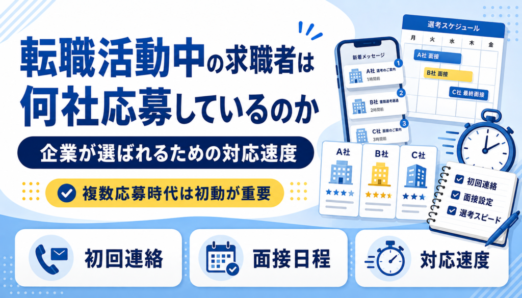 転職活動中の求職者は何社応募しているのか 企業が選ばれるための対応速度